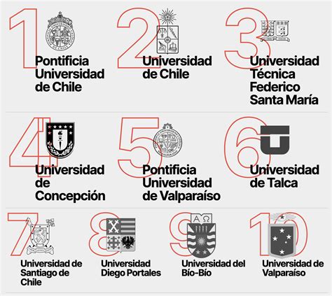 mejores universidades para arquitectura chile
